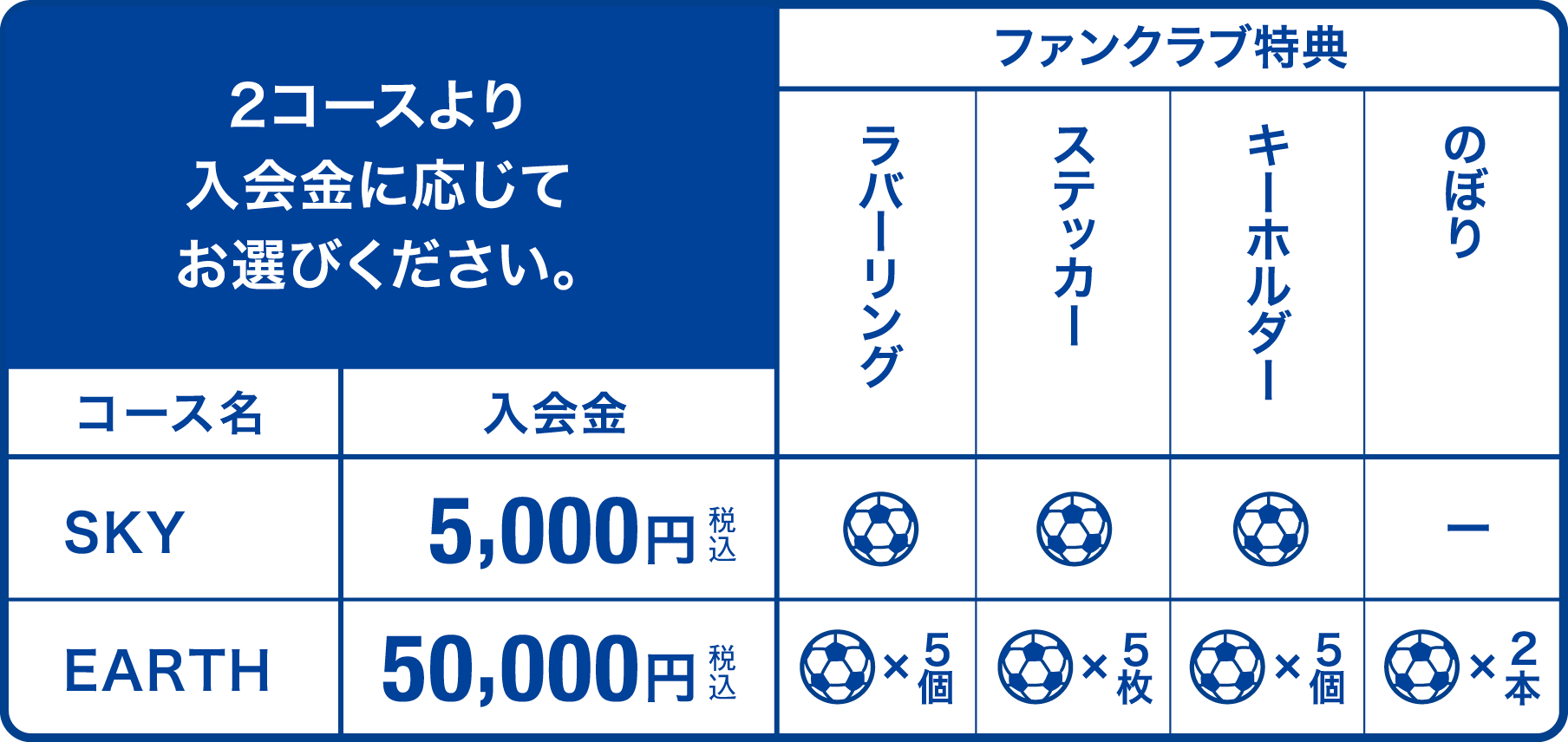 コース別特典紹介