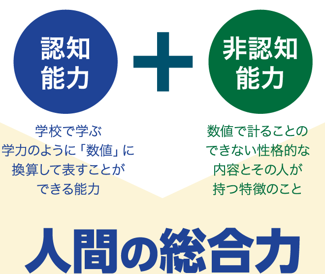 認知能力+非認知能力=人間の総合力